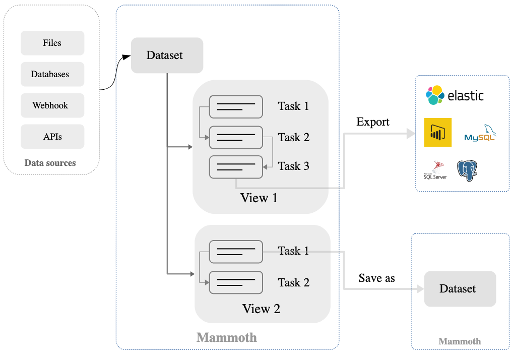 index | Mammoth Product Documentation